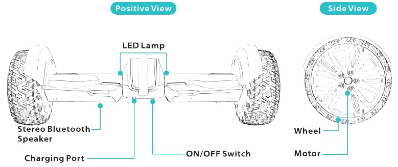 Diagram