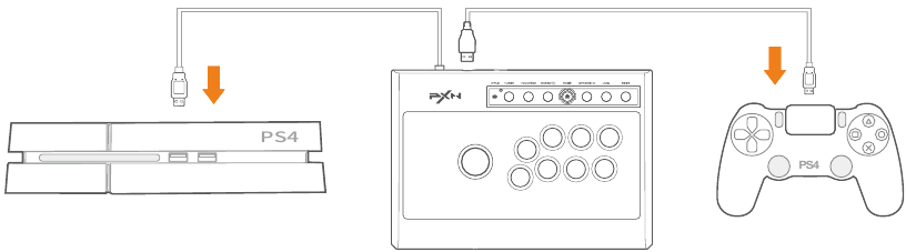 Gebruik op PS4