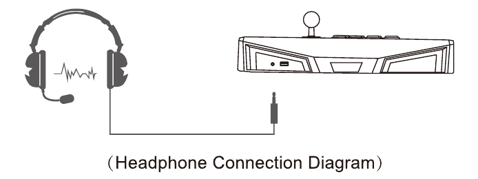 Audio Communicatie Functie