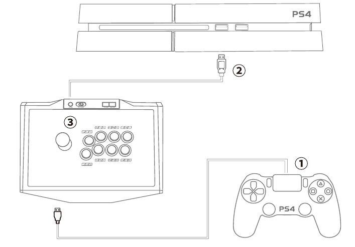 Verbinding maken met PS4
