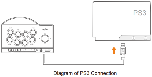 Diagram van PS3-verbinding