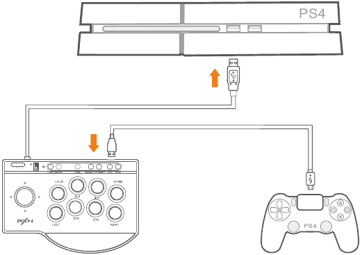 Diagram van PS4-verbinding