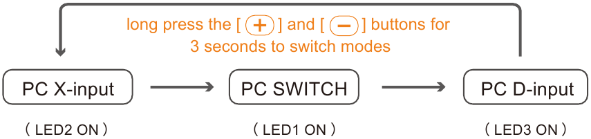 Hoe te gebruiken op PC - Modusomschakeling