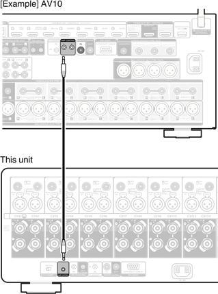 AMP CONTROL-aansluitingen