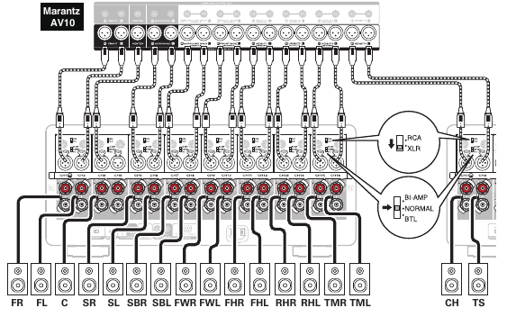 De BALANCED XLR PRE OUT-connector aansluiten