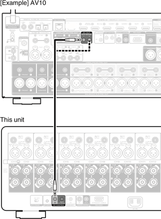 DC CONTROL IN-aansluiting