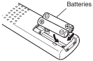 Batterijen plaatsen