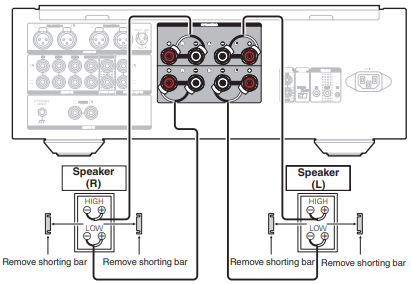 Aansluitingen - Bi-wiring luidsprekeraansluiting