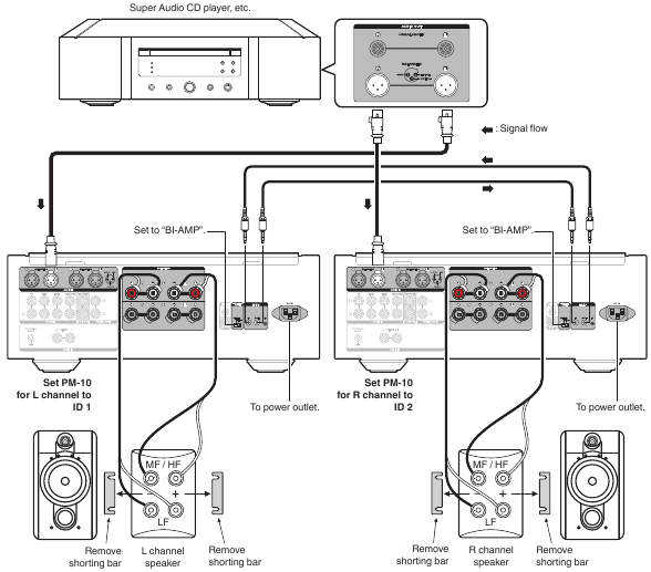 Aansluitingen - Stereo complete bi-amp-verbinding