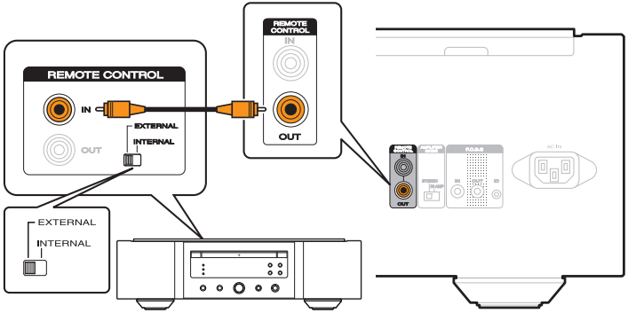 Marantz-audioapparaten op afstand aansluiten