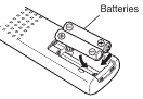 batterijen plaatsen