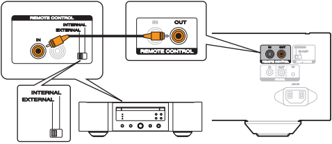 Marantz audio-apparaten op afstand aansluiten