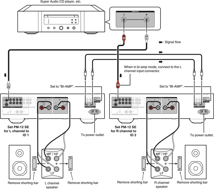 Stereo complete bi-amp aansluiting