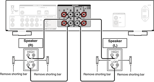 Bi-wiring aansluiting