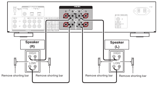 Bi-wiring aansluiting