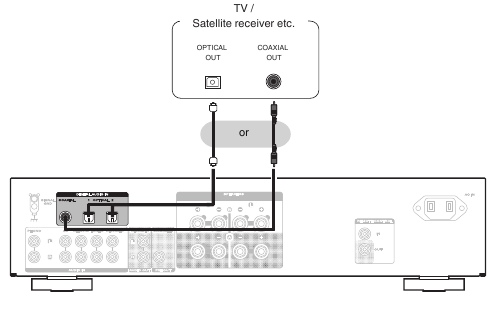Aansluiten op een apparaat met digitale audio-uitgangsconnectoren