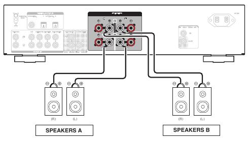 Speaker A/B-aansluiting