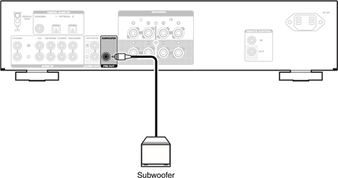 Subwoofer aansluiting