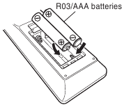 Batterijen plaatsen