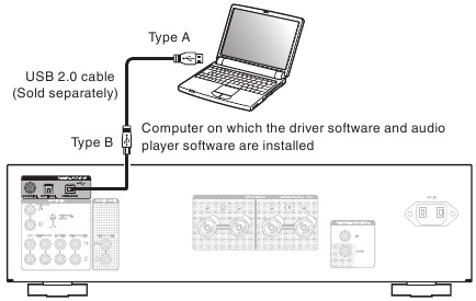 Aansluitingen - Een pc of Mac aansluiten