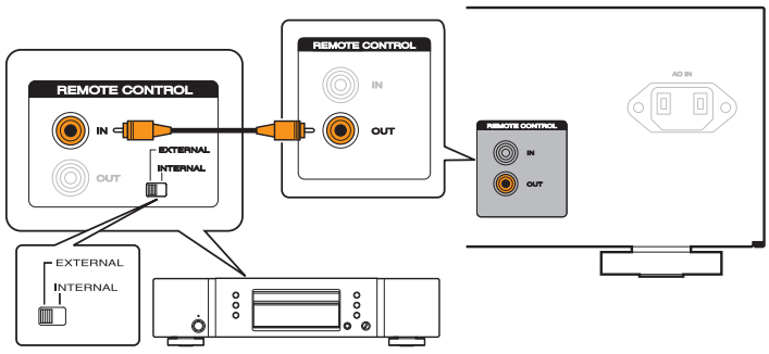Marantz-audioapparaten op afstand aansluiten