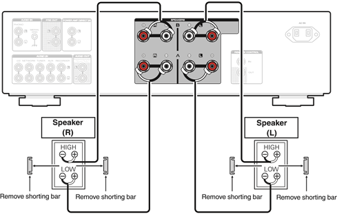 Bi-wiring-aansluiting
