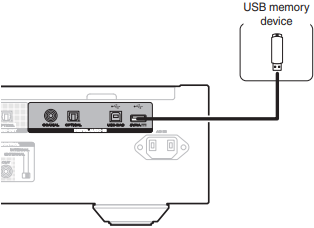 Een USB-geheugenapparaat aansluiten op de USB-poort