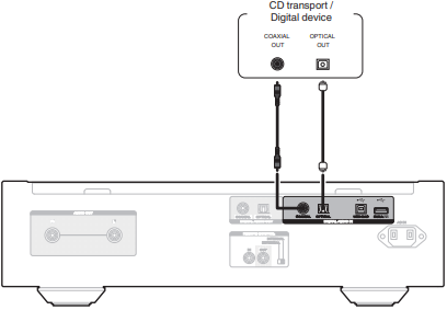 Aansluiten op een apparaat met digitale audio-uitgangsaansluitingen