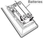 Batterijen plaatsen