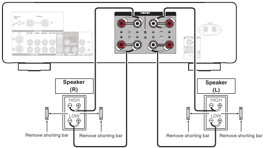 Luidsprekers aansluiten - Bi-wiring aansluiting