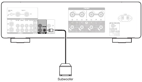 Luidsprekers aansluiten - Subwoofer aansluiting