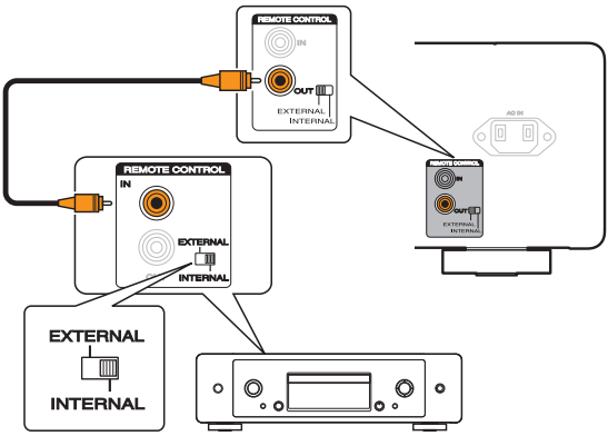 Marantz-audioapparaten op afstand aansluiten