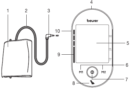 Bloeddrukmeter en manchet