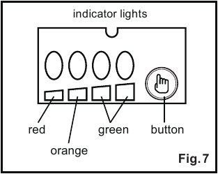 BATTERIJ LED INDICATOREN