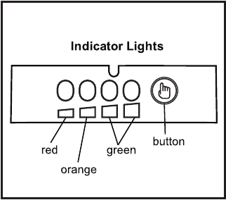 LED-PANEEL VAN DE ACCU