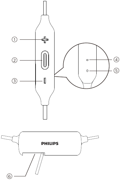 Overzicht van uw product