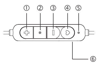 Overzicht van uw draadloze Bluetooth-headset