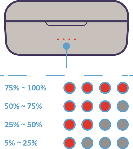 BATTERIJSTATUS