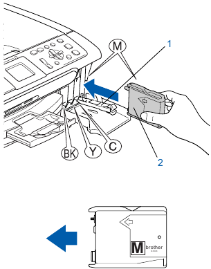 De inktcartridges installeren