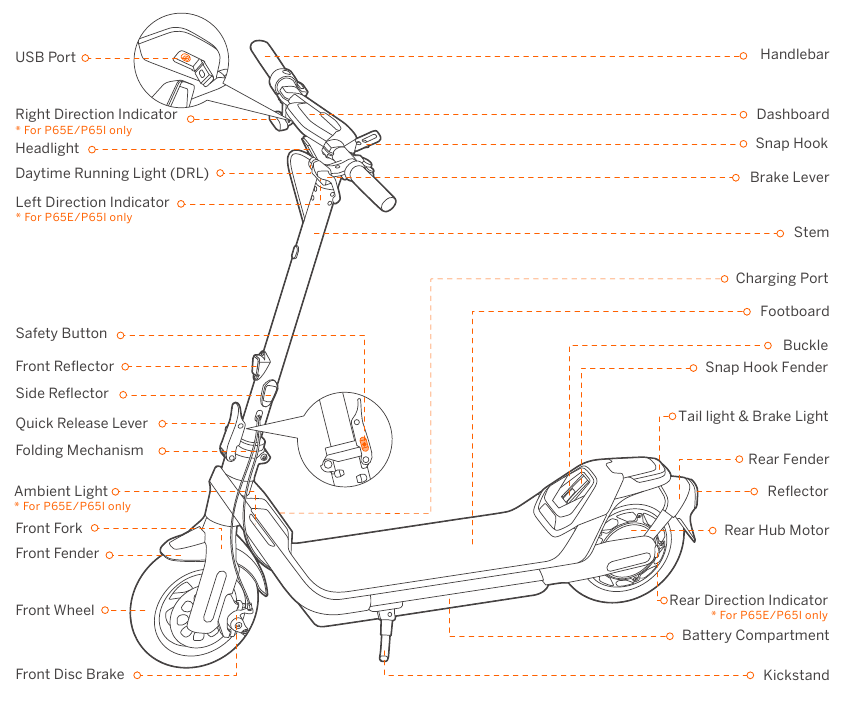 Diagram en Functies