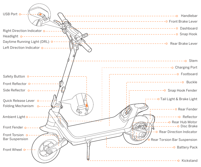 Diagram en Functies