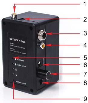 Cell Box Overzicht