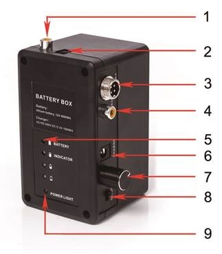 INSTRUCTIE VOOR PRODUCT - Celdoos