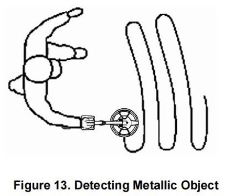 METALLIC OBJECT DETECTEREN MET DE DETECTOR