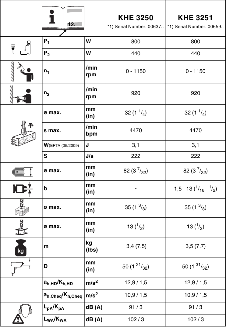 Technische specificaties