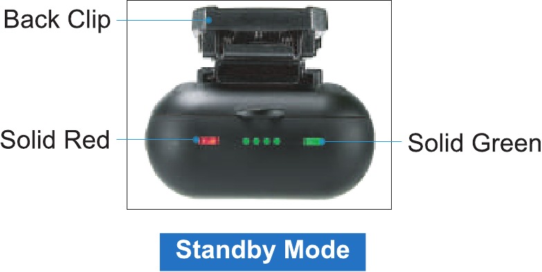In-/uitschakelen & Stand-by
