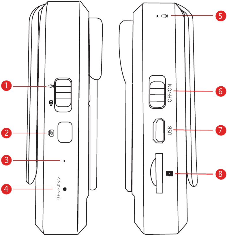 Structuurdiagram - Deel 2