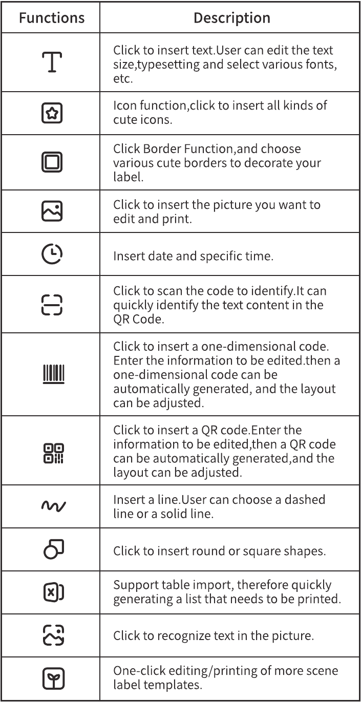 Beschrijving bewerkingsfuncties - Functiebeschrijvingen