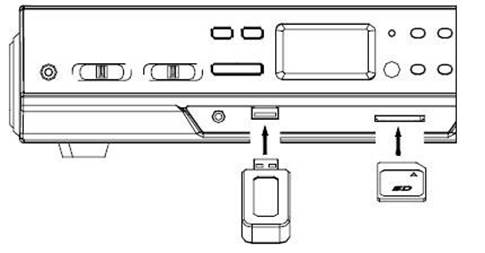 De USB-poort en SD-kaartleuf