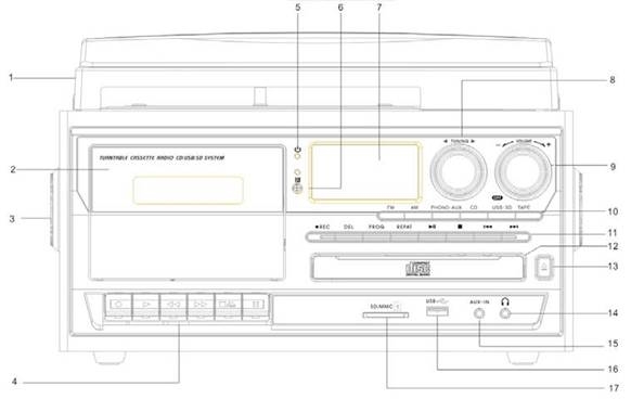 LOCATIE VAN BEDIENINGSELEMENTEN EN INDICATOREN - Deel 1
